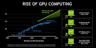 nVidia: Rise of GPU Computing